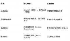 打算10年内建成首座市”