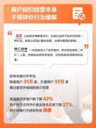 进而提拔了评价实正在